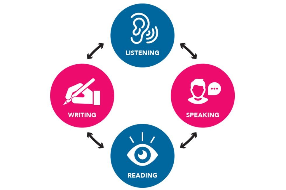 English Skills Training training at Imperial Learning Hub